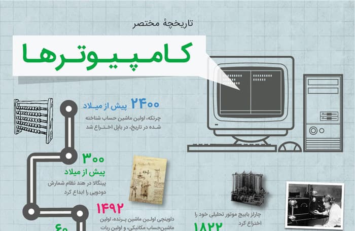 تاریخچه کامپیوتر